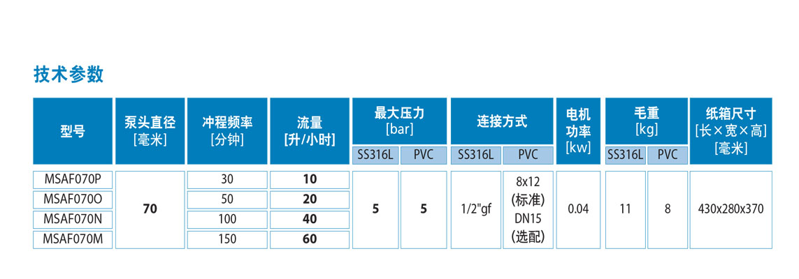 ���߼����ã�msaf070m31������